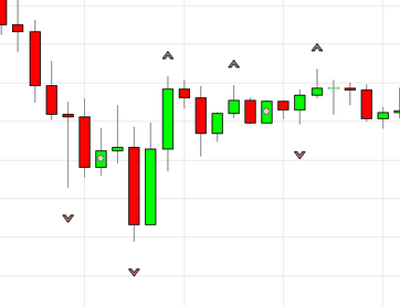 Fractal Indicator: Definition, What It Signals, and How To Trade