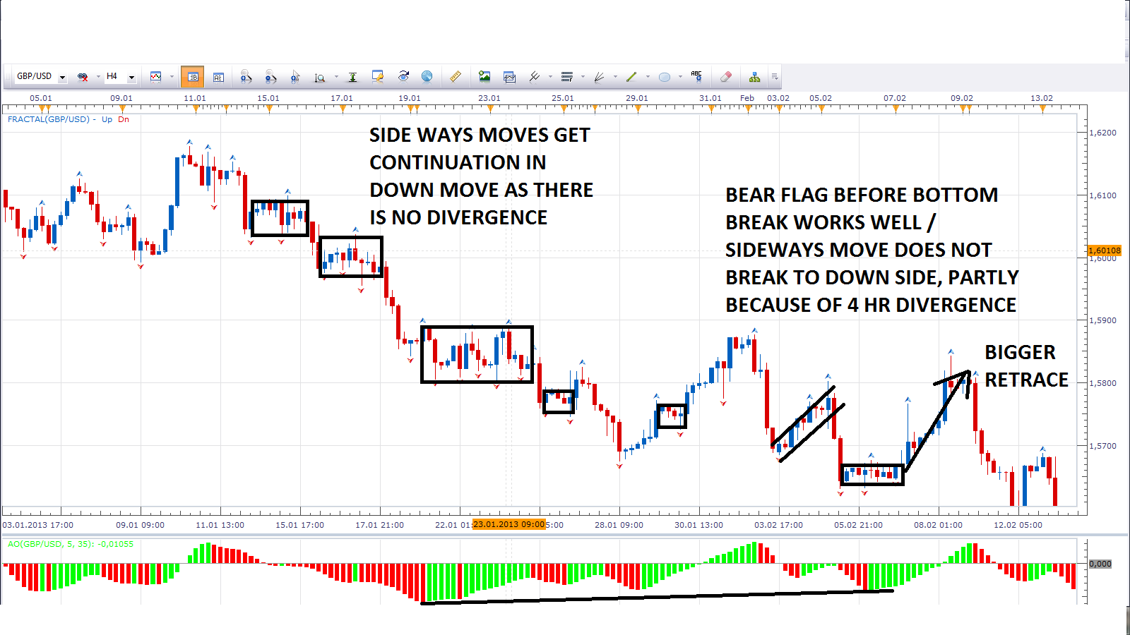 Forex trading strategy examples