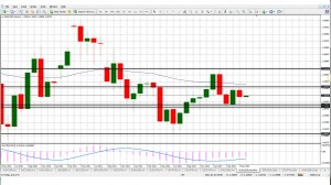 Trading Forex Monthly Charts