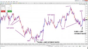 How does nfp affect forex