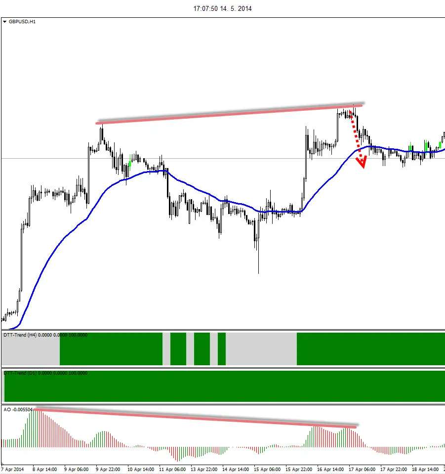 moving averages of forex strategies