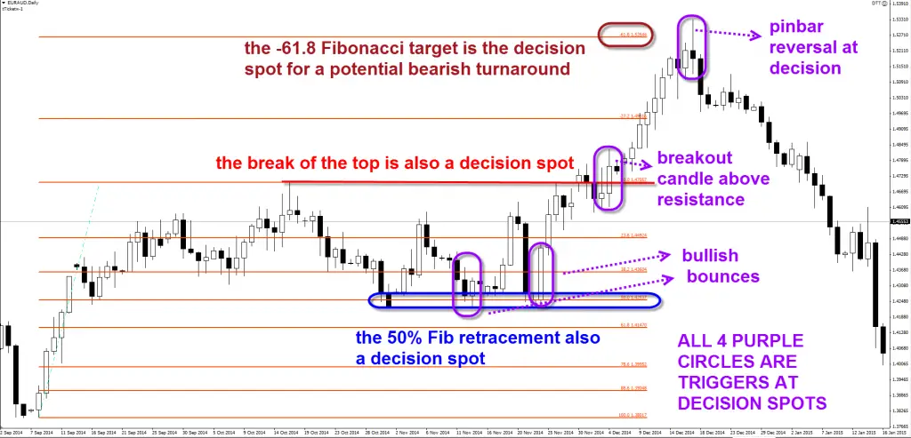 High probability forex trading strategies
