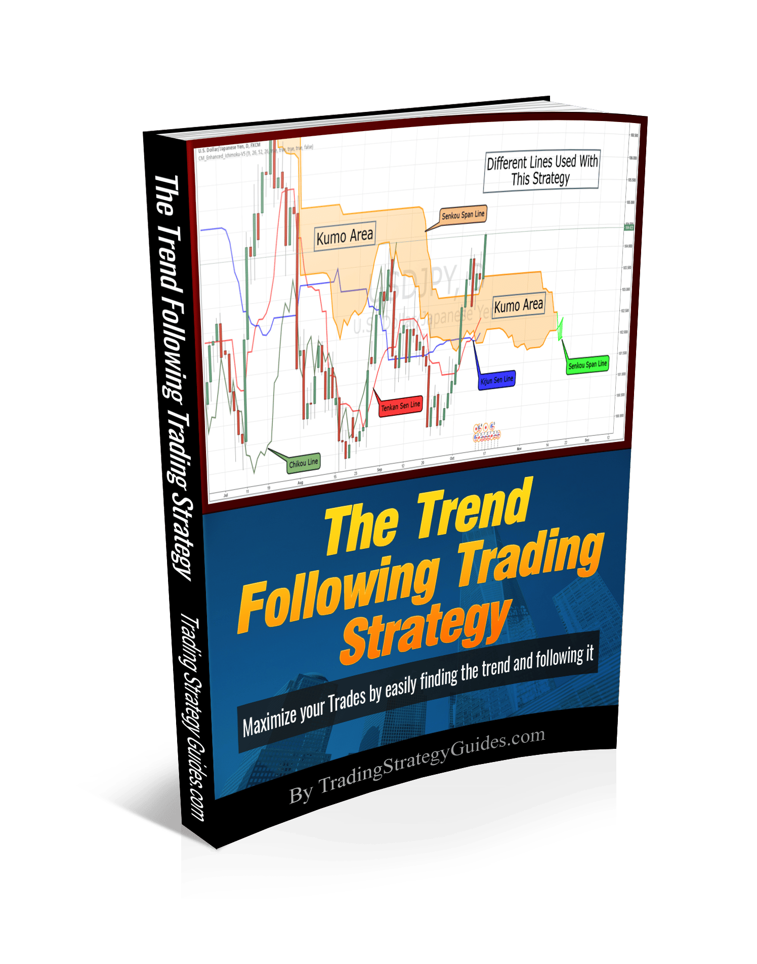 Trading Strategy Guides