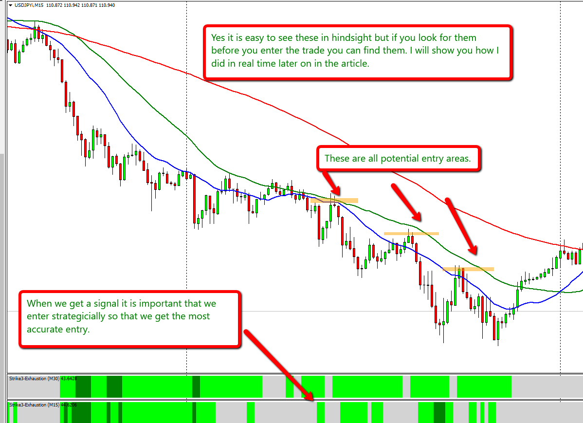 Forex Trading Strategy Evaluation Methods