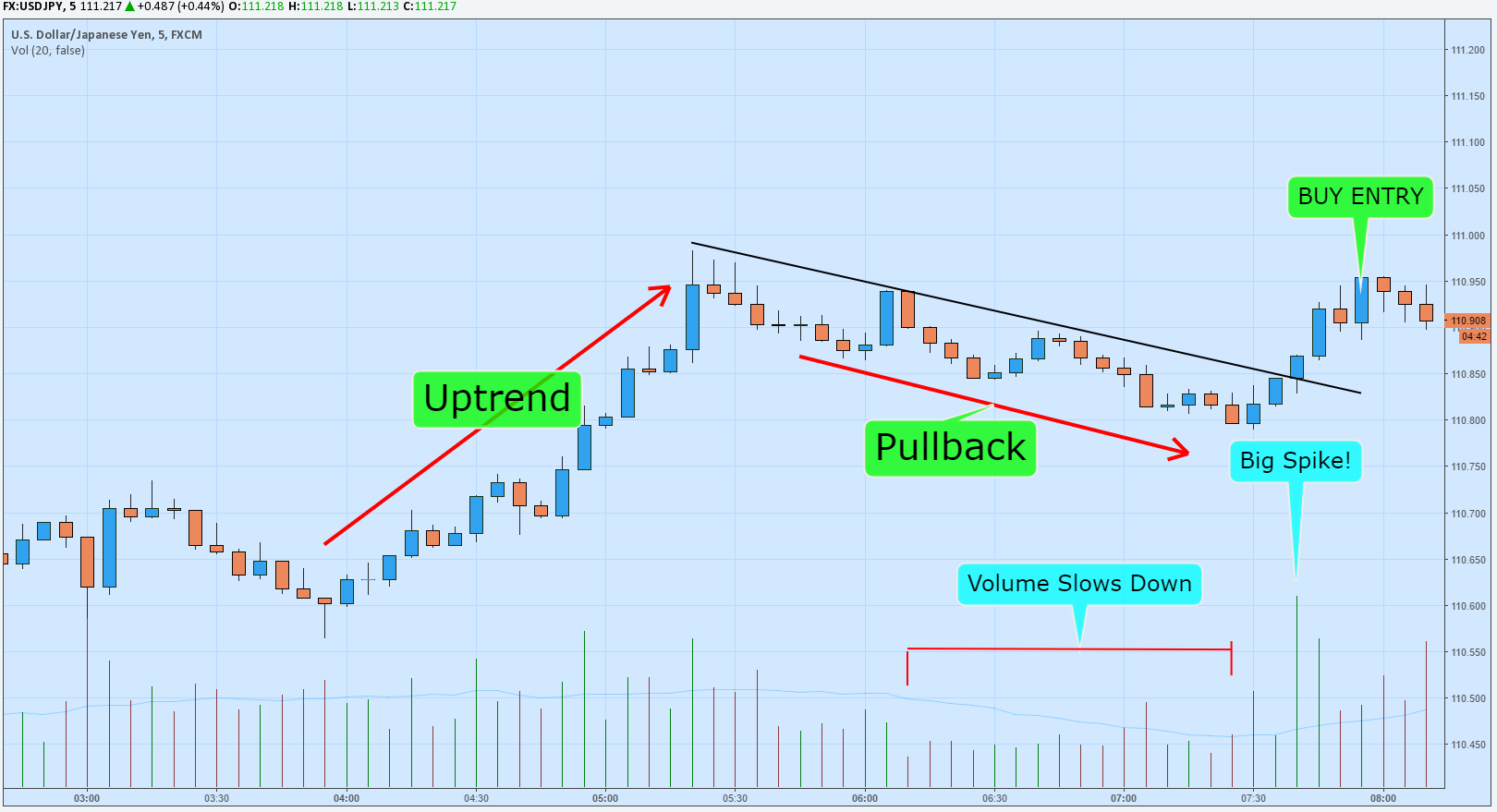 1-minute scalping strategy explained