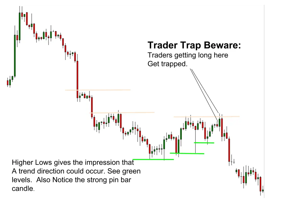 trapped traders