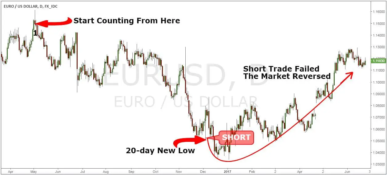 Best Short Term Trading Strategy - Unlock This one Trick