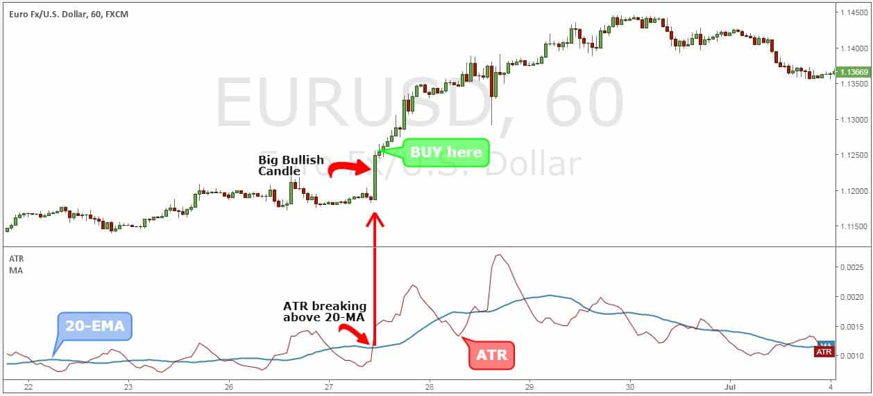 how to use atr in forex trading