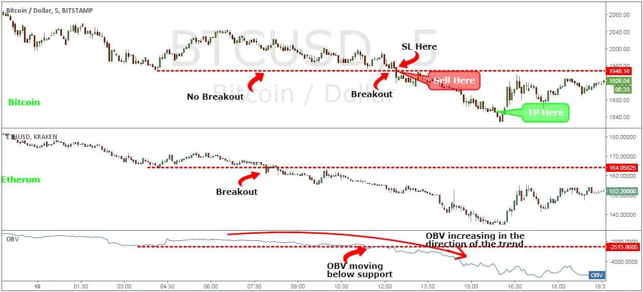 bitcoin swing trading strategy)