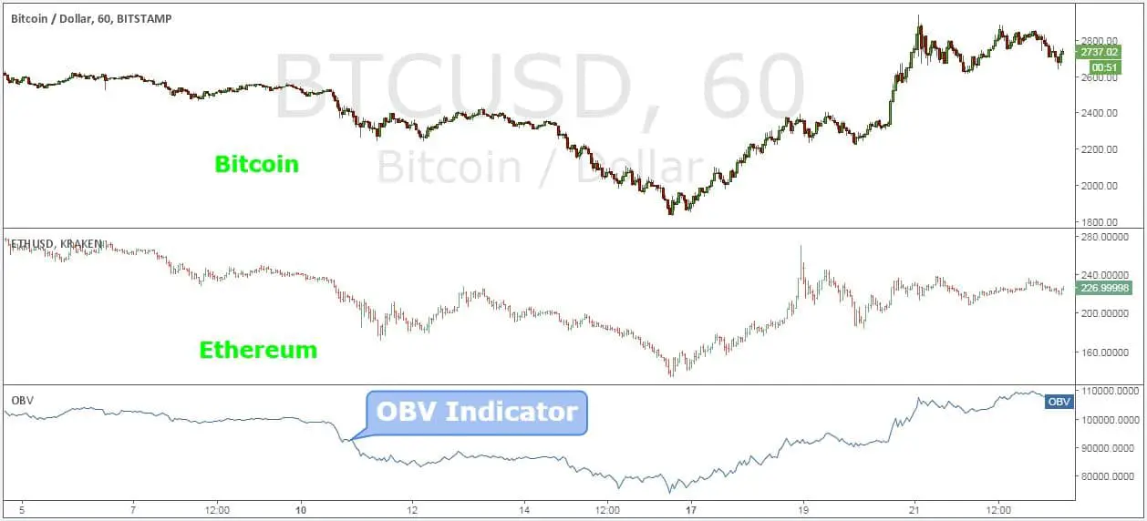 Bitcoin Trading chart What Are the Best Crypto Trading Strategies?