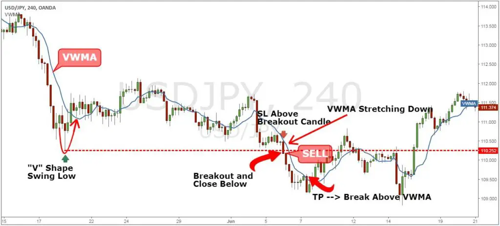 ¿Qué es el breakout trading?