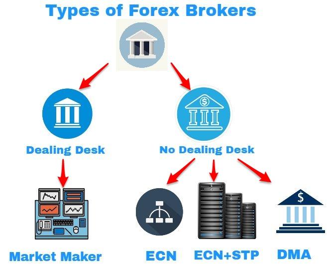 100 forex brokers stp ecn brokers platfora jforex4
