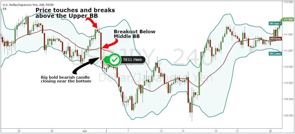 Best forex technical strategy