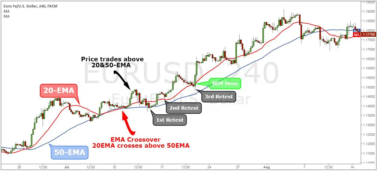 200 sma forex trading strategy
