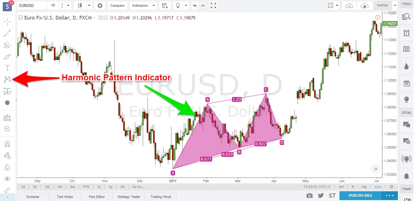 make-money-with-harmonic-bat-pattern-strategy