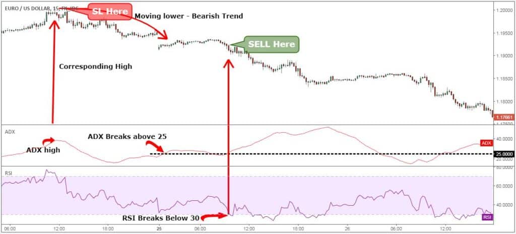Adx settings for 1 minute chart