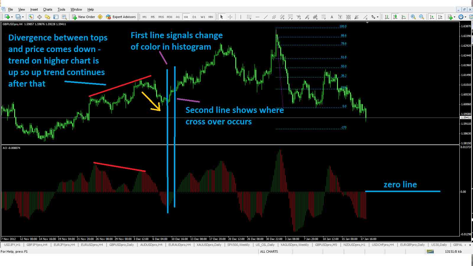 The Power Of Momentum Divergence Convergence Trading Strategy Forex diverge...