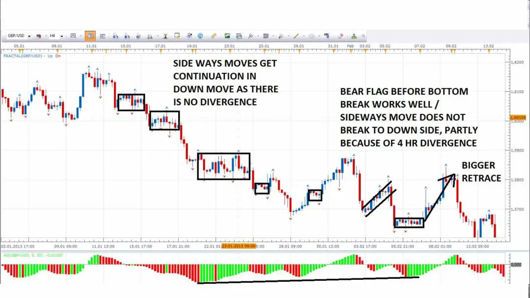 Trading With No Indicators.... or.......Naked Forex Trading | Trading