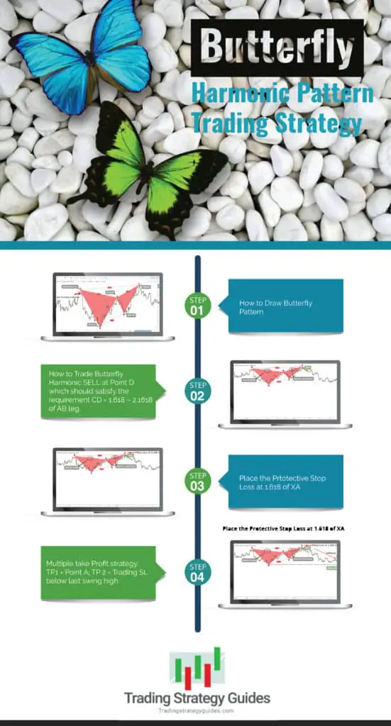 butterfly trading strategy