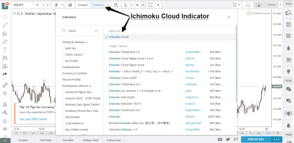 Ichimoku cloud trading