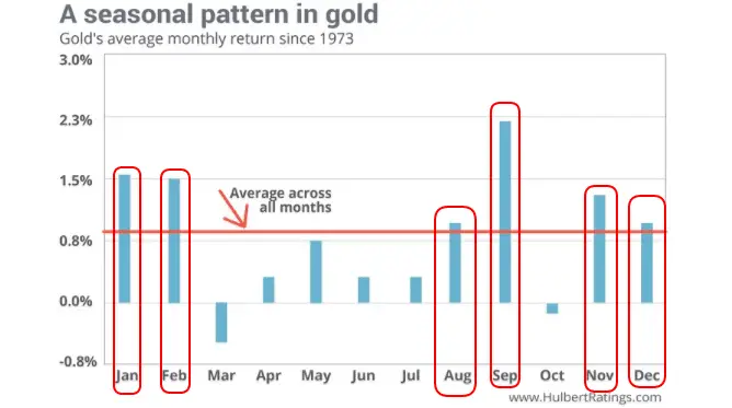 Forex strategies gold trading indicatore momentum forex indicators