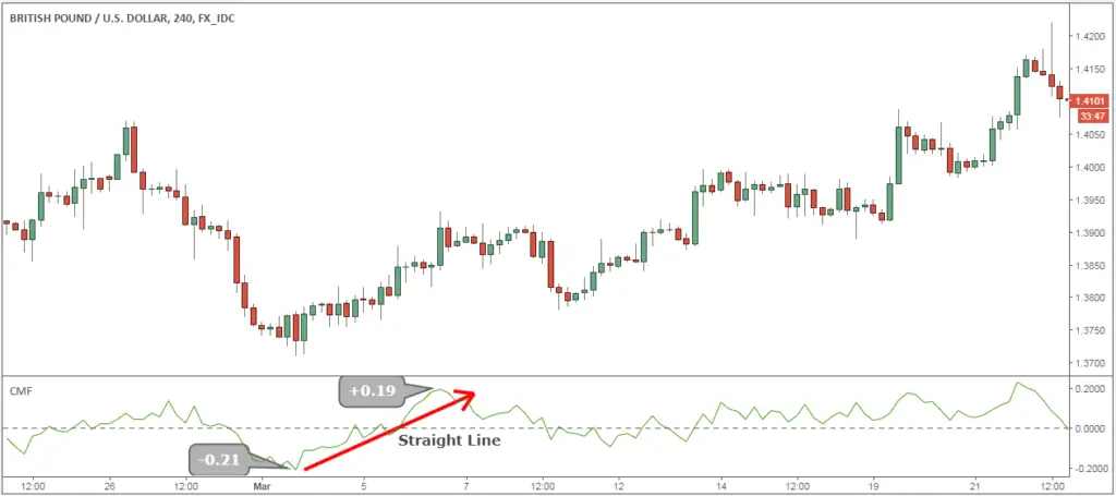 Forex volume indicator how to trade on forex