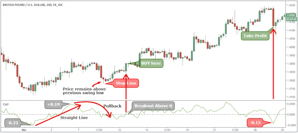Volume trading strategy