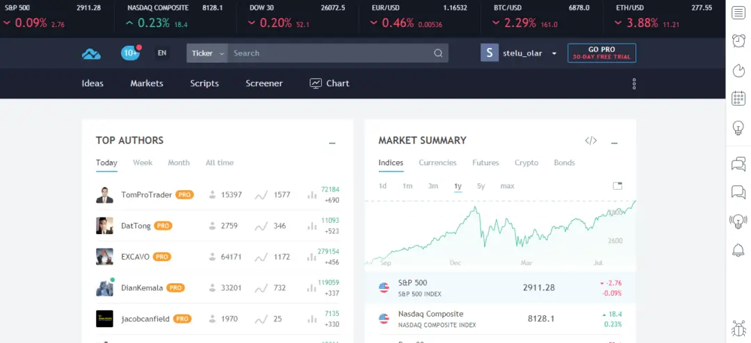 best chart software for crypto
