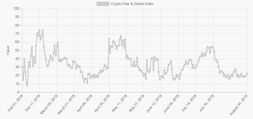 Cryptocurrency Index Chart