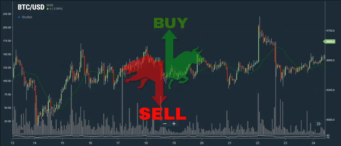 Crypto Trading Signal (Binance, Kucoin , Bittrex)