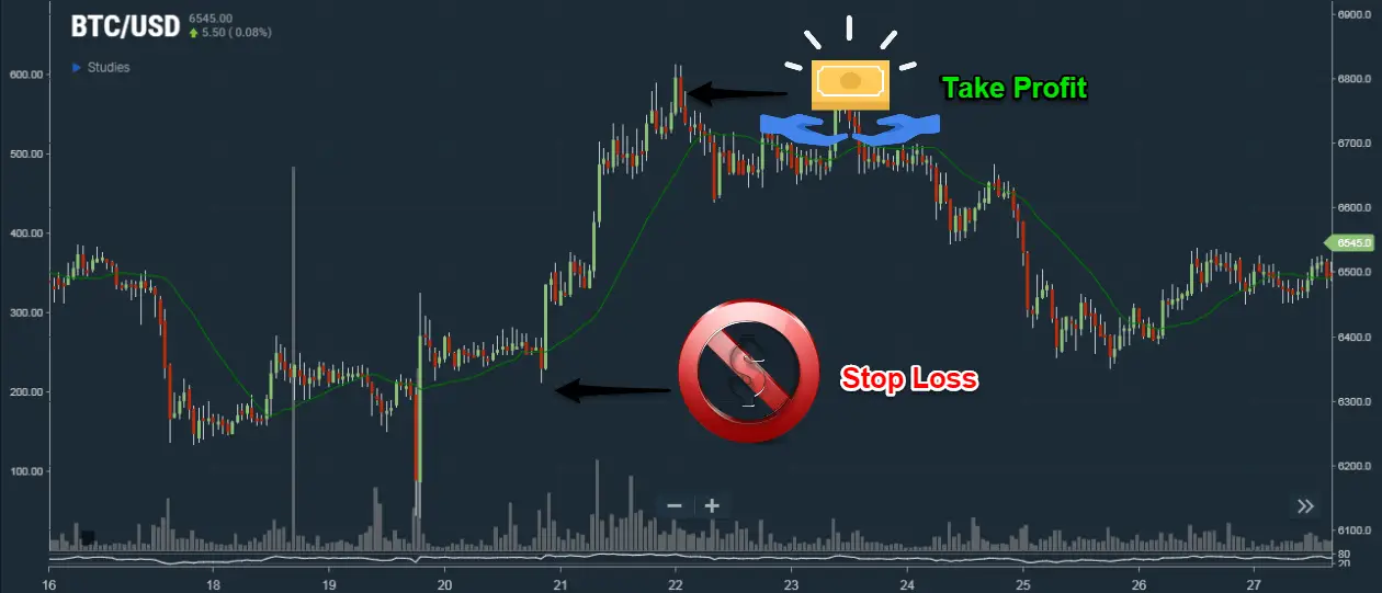 Forex Analysis & Reviews: - Trading Signal for BITCOIN