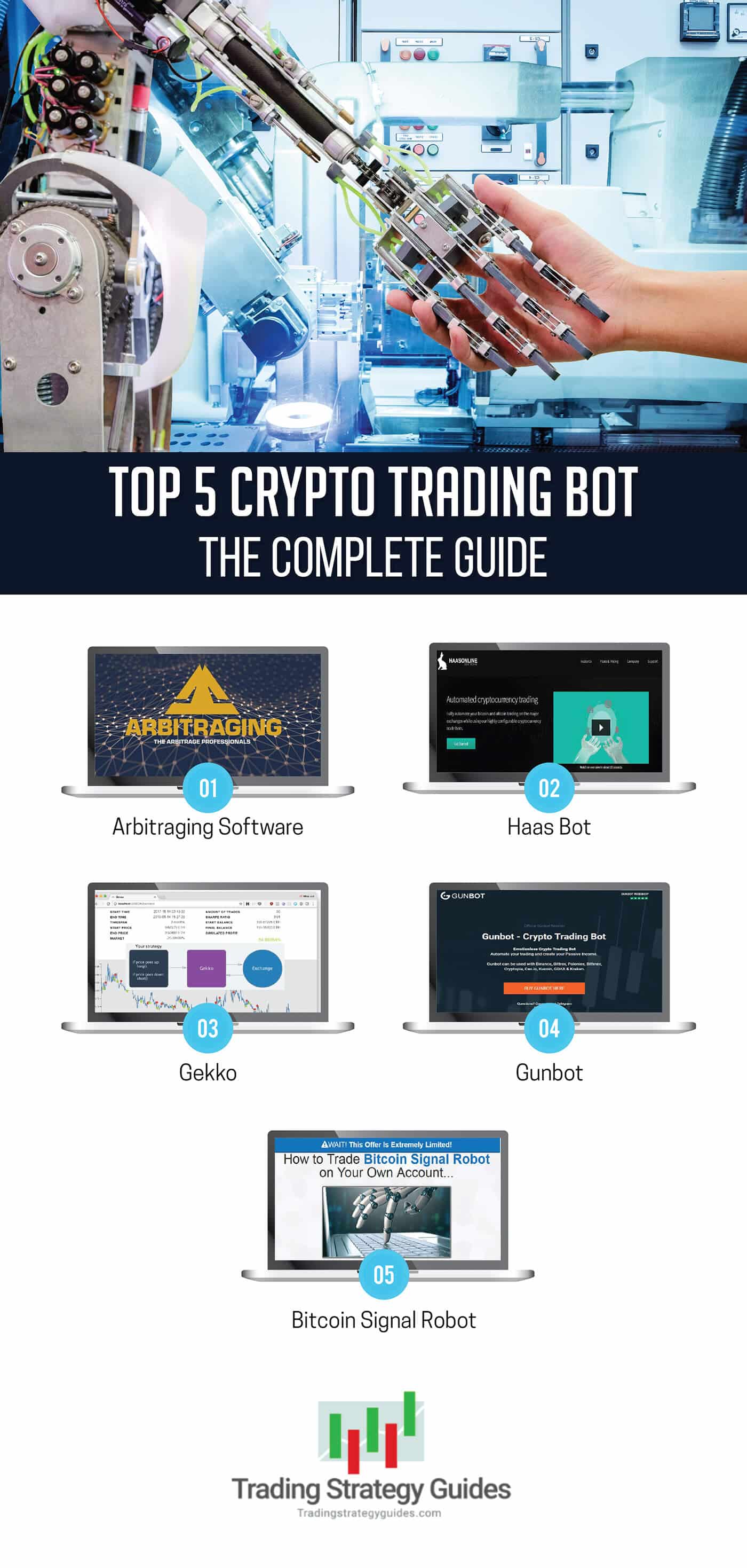 Best Crypto Trading Bots 2020 - Automate Your Trades