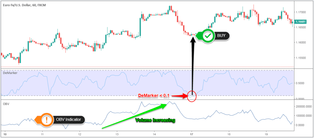 What Is the VWAP Trading Strategy Indicator and How Is It Used?