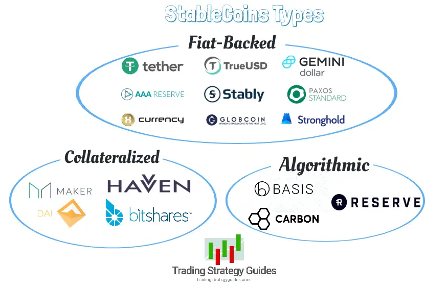What Are Stablecoins And How Do They Work? (Stablecoins Explained)