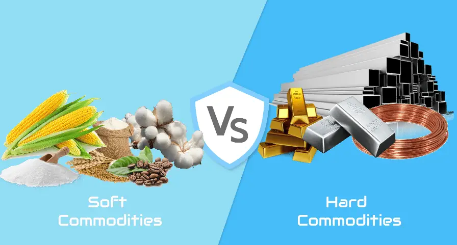 Best Commodity Trading Strategy
