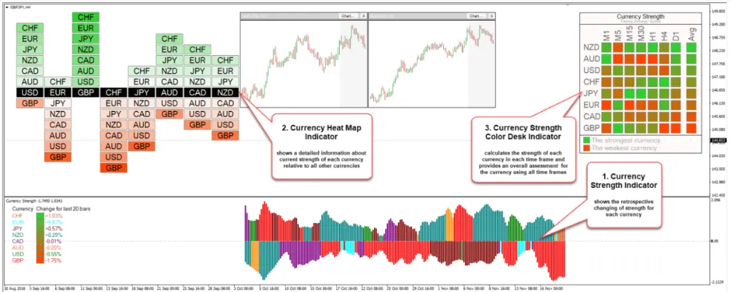 forex strategy that works with currency meter