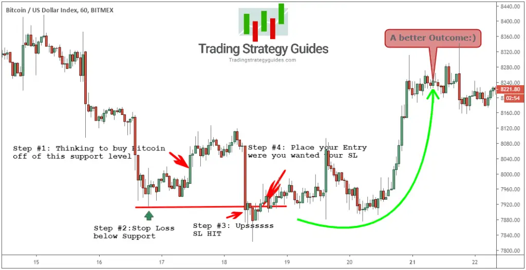 Forex buy stop strategy sarah elliptic press releases crypto