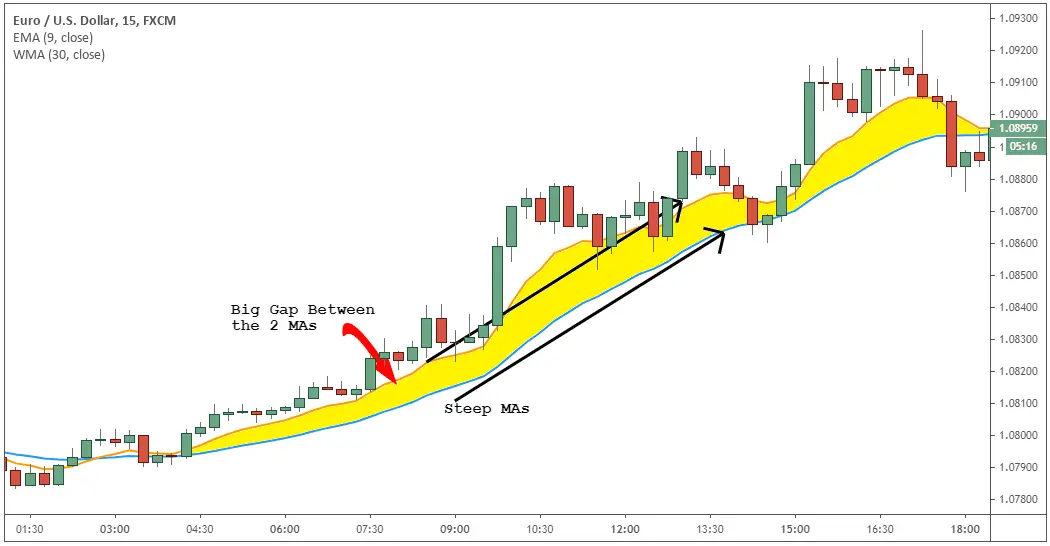 9/30 Trading Strategy – Pro Traders Want to Hide This Setup from You