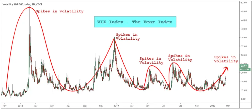 What is the VIX Futures Term Structure?