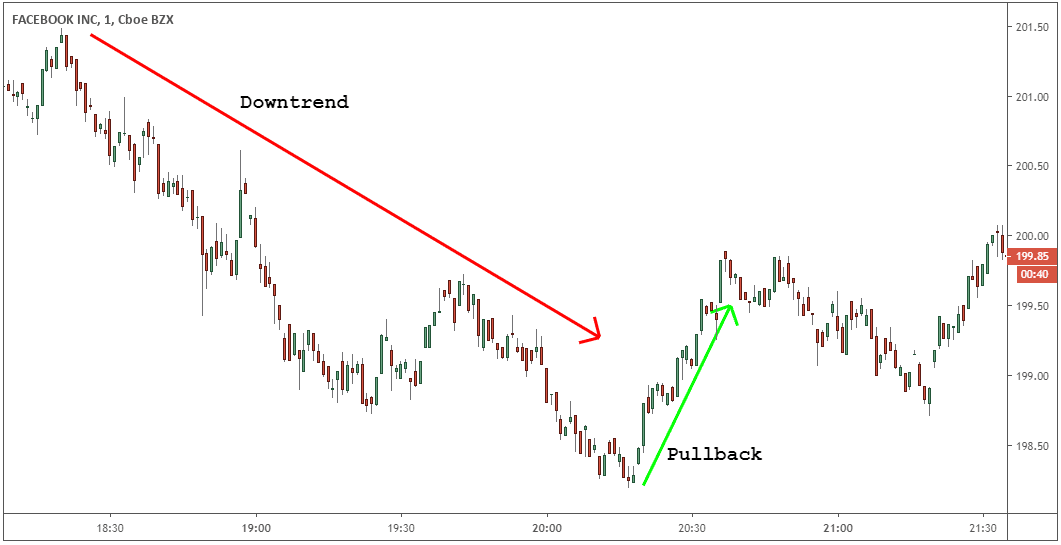 Intraday Trading In Stocks