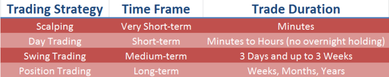 Top 5 Trading Strategies That Work In 2020