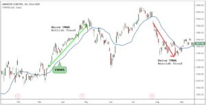 Top 5 Trading Strategies That Work In 2020